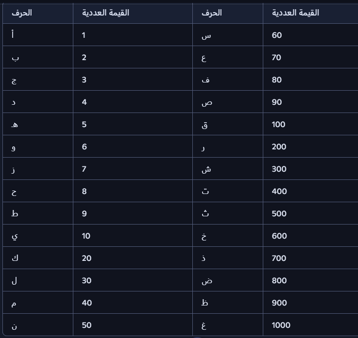 حظك ومستقبلك ورزقك في حروف اسمك