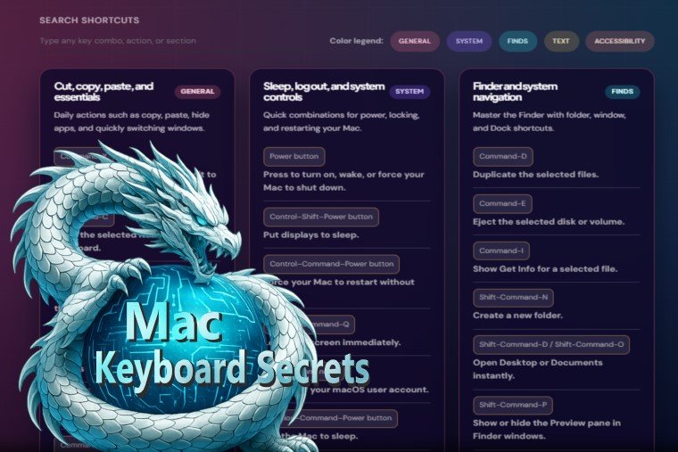 Discover the secrets of your Mac keyboard